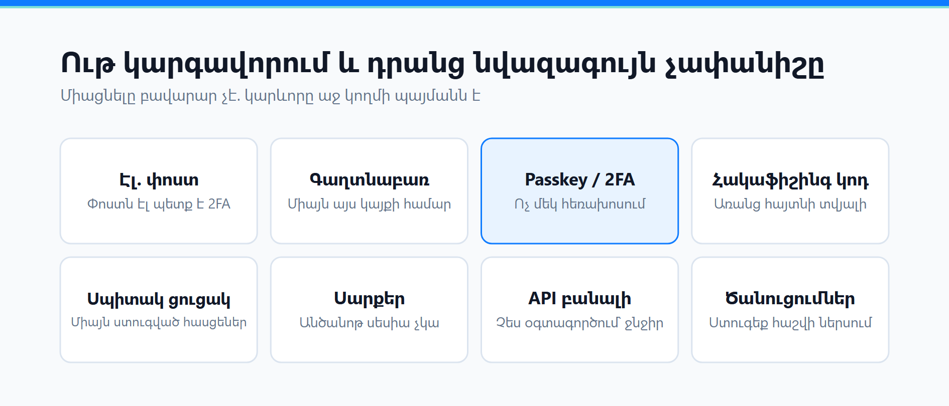 Binance հաշվի անվտանգություն․ 8 կարգավորում և անելիքներ կասկածելի մուտքի դեպքում