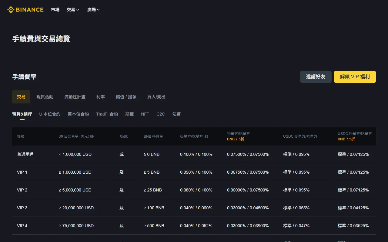 幣安手續費與總成本計算