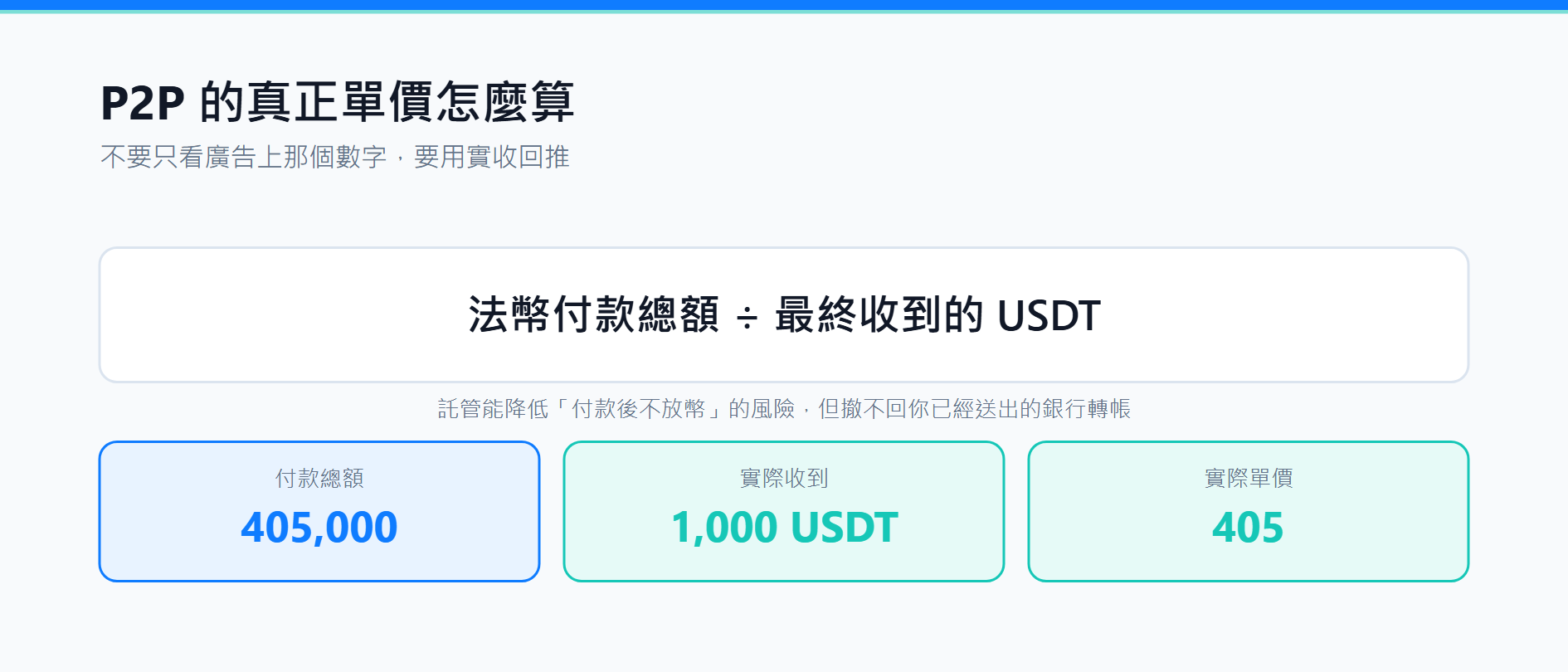 幣安 P2P 教學：買 USDT、挑商家、付款與申訴流程