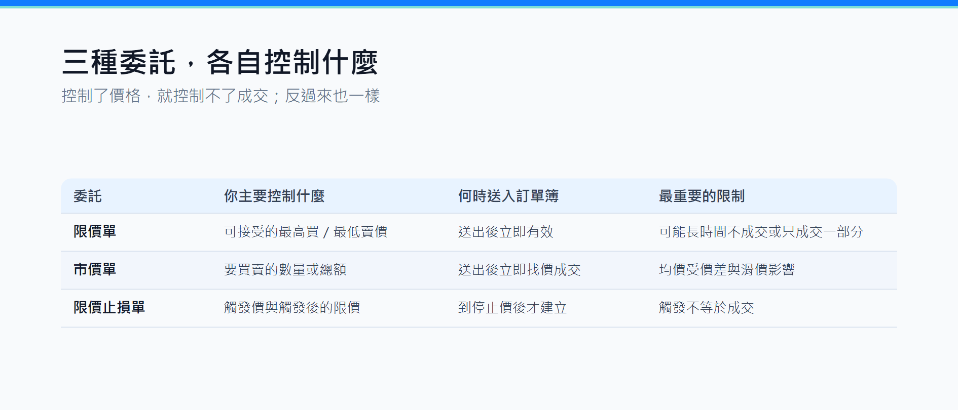 幣安限價單沒成交？檢查掛單、排隊與部分成交