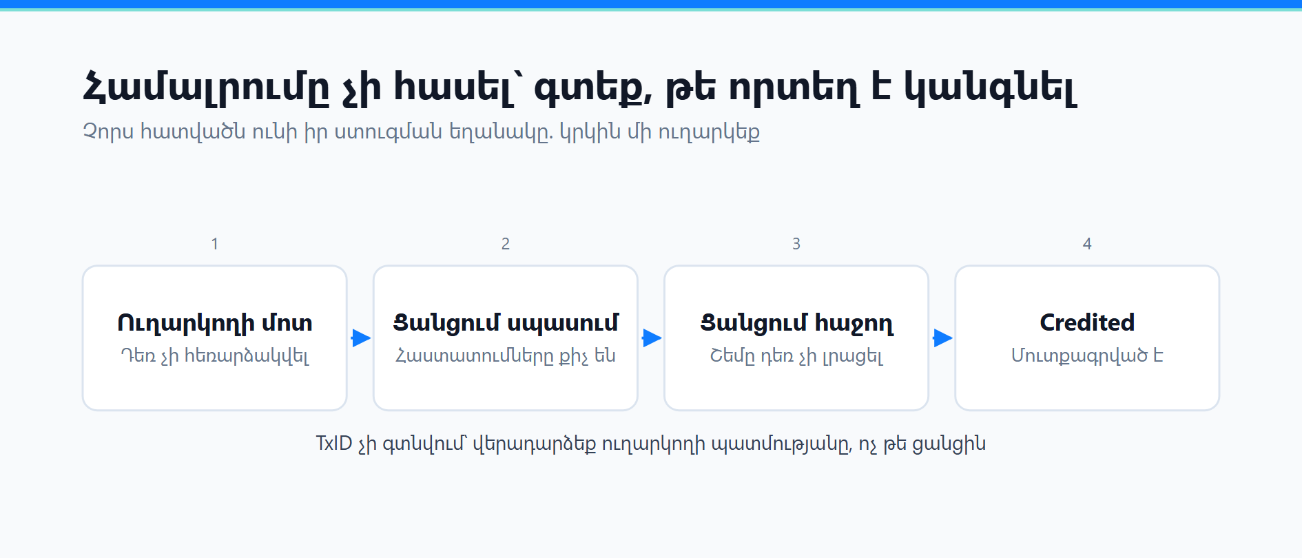 Ինչպես կրիպտո փոխանցել Binance-ի հաշվին․ ցանց, Memo և չհասած փոխանցման ստուգում