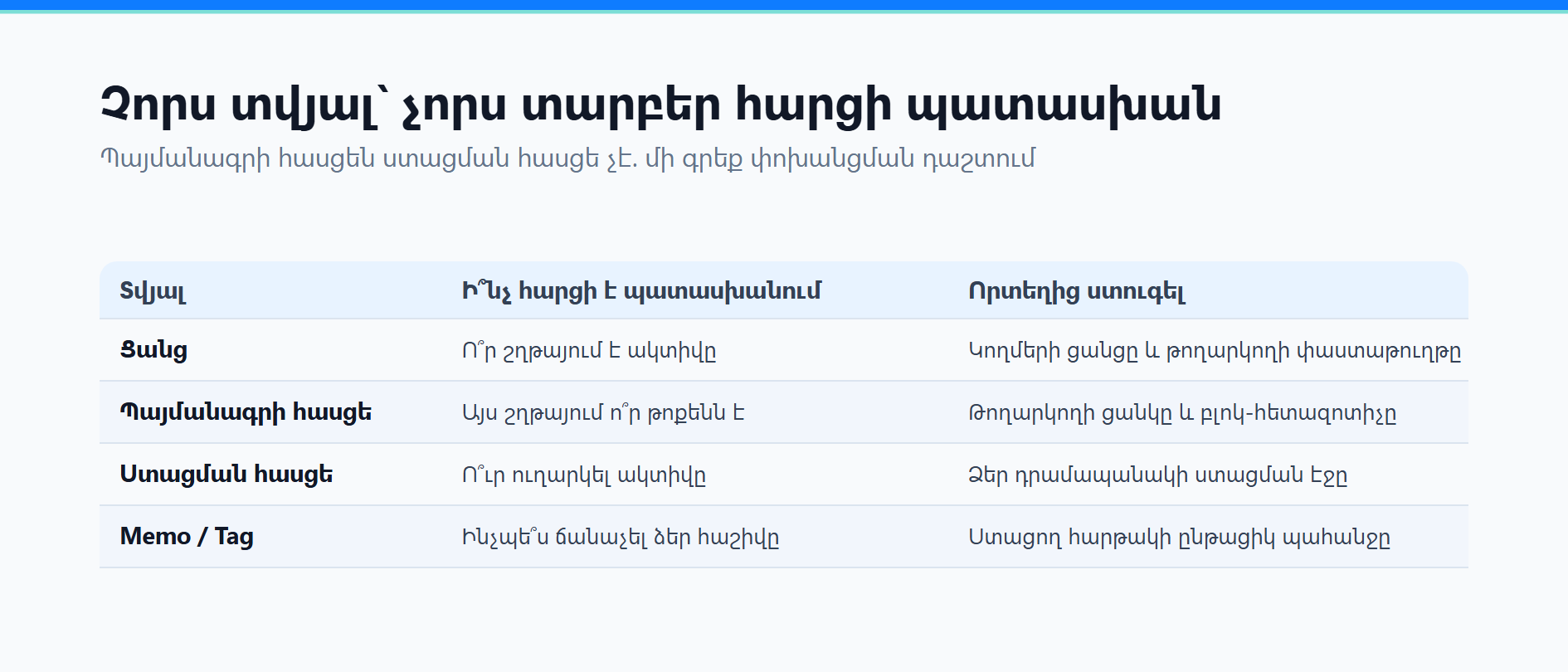 Նույն անունով թոքեններ․ ինչպես ստուգել ցանցն ու պայմանագրի հասցեն ստանալուց առաջ