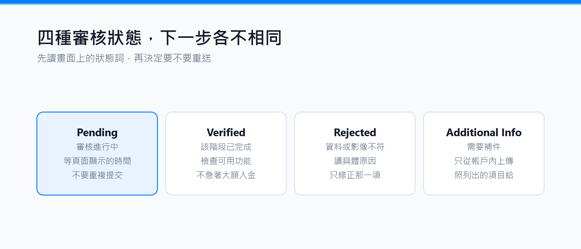 幣安 KYC 失敗怎麼辦？身分驗證、文件與審核時間