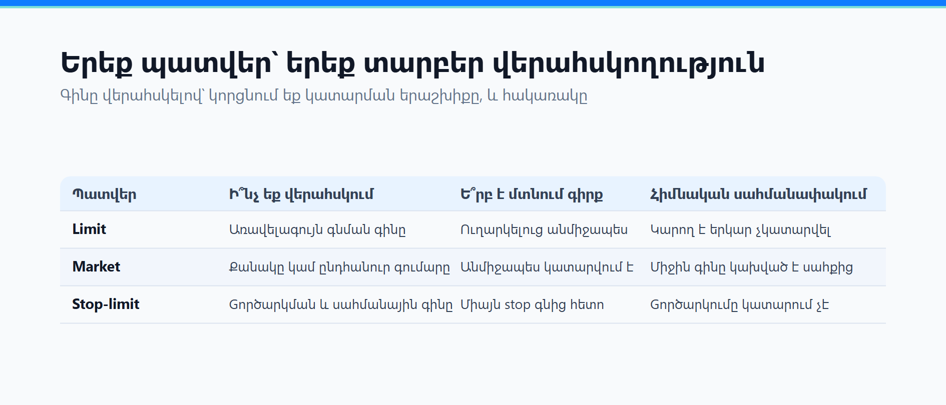 Binance Limit պատվերը չի կատարվում․ հերթ, մասնակի կատարում և ստուգման քայլեր