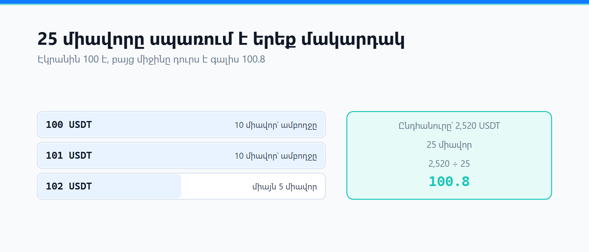 Binance շուկայական պատվեր․ սահք, միջին գին և կատարման ստուգում