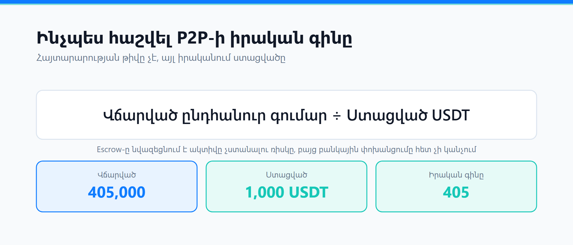 Ինչպես գնել USDT Binance P2P-ում Հայաստանում․ անվտանգ քայլեր և բողոքարկում