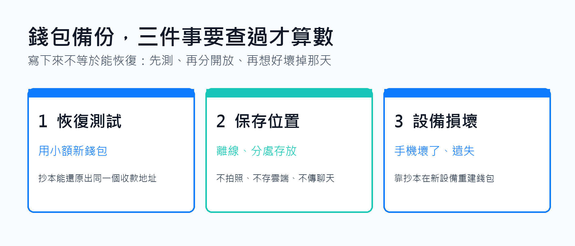 錢包備份抄好了就安全嗎？用恢復測試確認助記詞可用，再安排保存位置與手機損壞對策