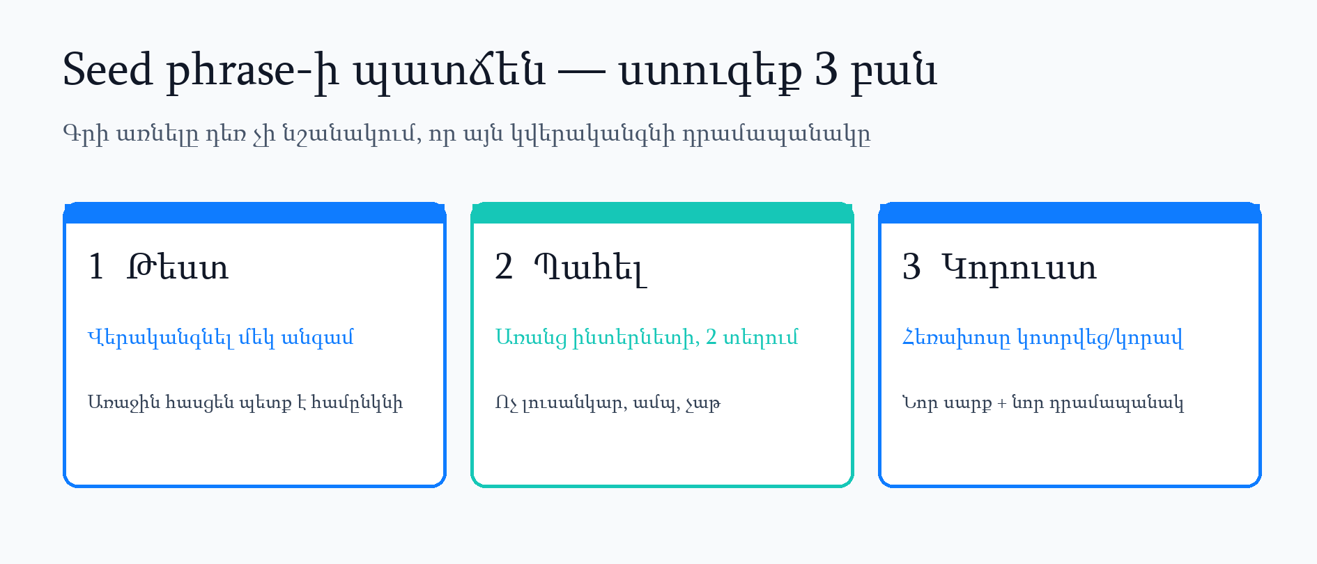 Ինչպես ստուգել, որ seed phrase-ի թղթային պատճենը իրոք կվերականգնի դրամապանակը