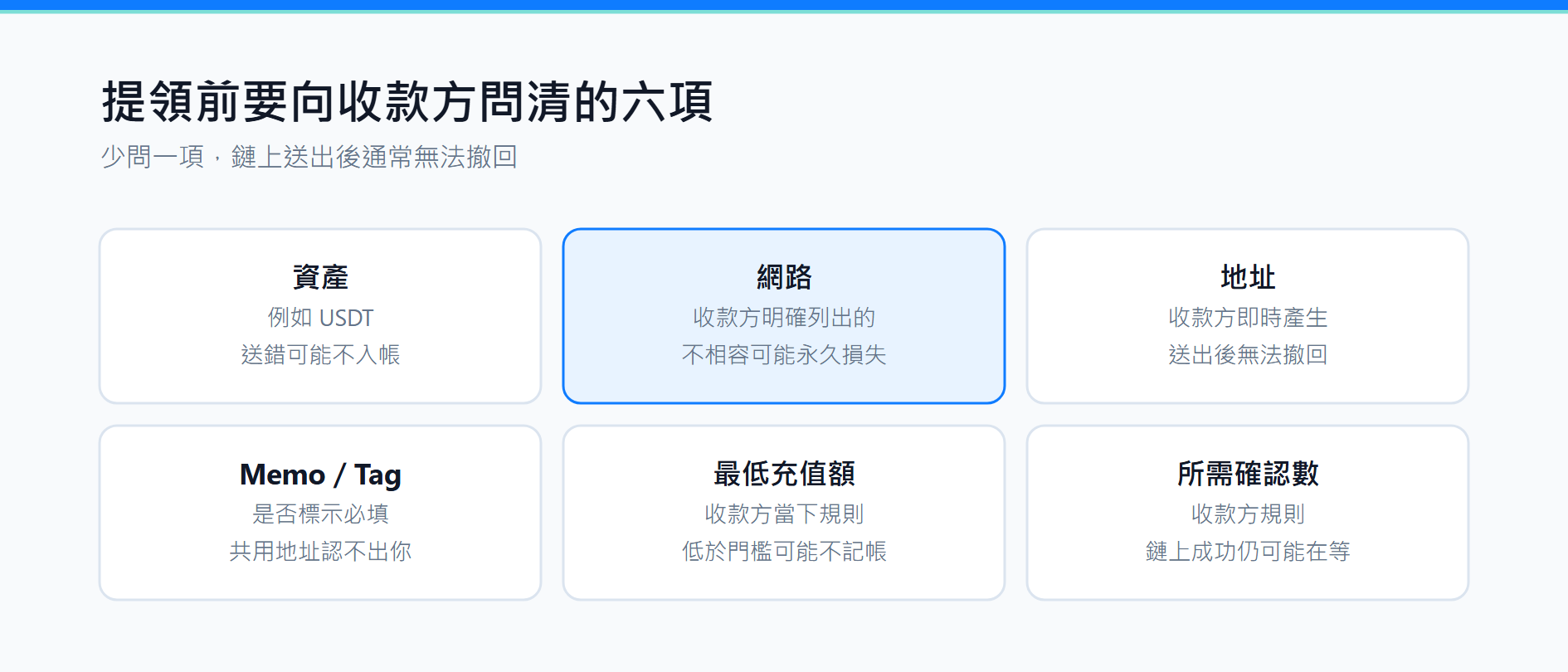 幣安提領未到帳怎麼辦？地址、網路、Memo 與 TxID 檢查