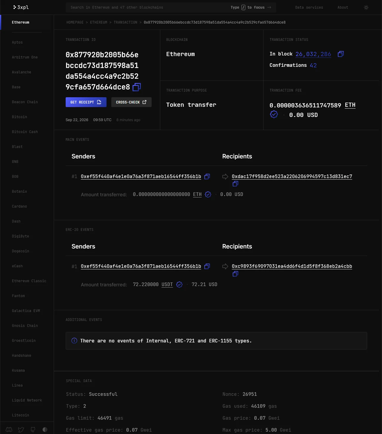 3xpl բլոկ-հետազոտիչի Ethereum գործարքի էջը․ գործարքի ID-ն 0x877920b2005b66ebccdc73d187598a51da554a4cc4a9c2b529cfa657d664dce8 է, կարգավիճակում՝ In block 26,032,286 և Confirmations 42, միջնորդավճարը՝ 0.000003636511747589 ETH, հիմնական իրադարձության գումարը՝ 0 ETH, ներքևում ERC-20 իրադարձությունում՝ 72.22 USDT 0xc9893f69097031ea4dd6f4d1d5f8f368eb2a4cbb հասցեին, ամենաներքևում՝ Status: Successful, Gas used 46109, Gas limit 46491
