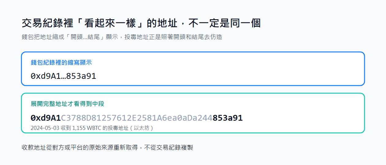 從交易紀錄複製地址為什麼會轉錯？地址投毒的假紀錄長怎樣、轉帳前怎麼核對