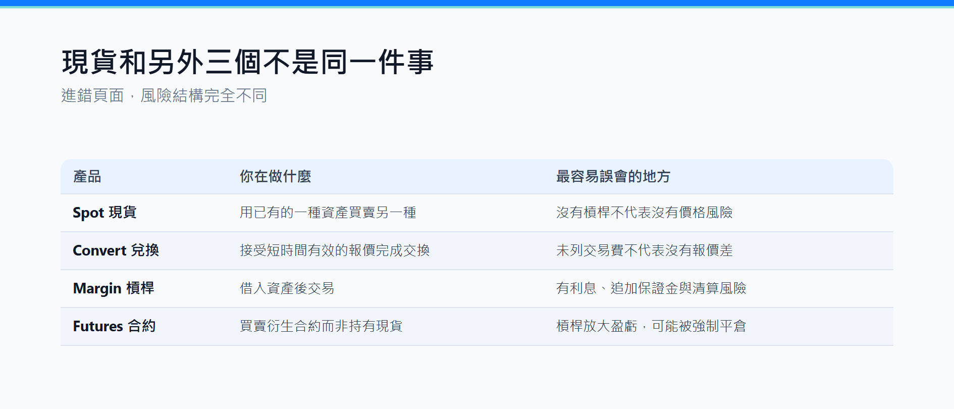 幣安現貨怎麼買？BTC/USDT 下單與成交紀錄教學