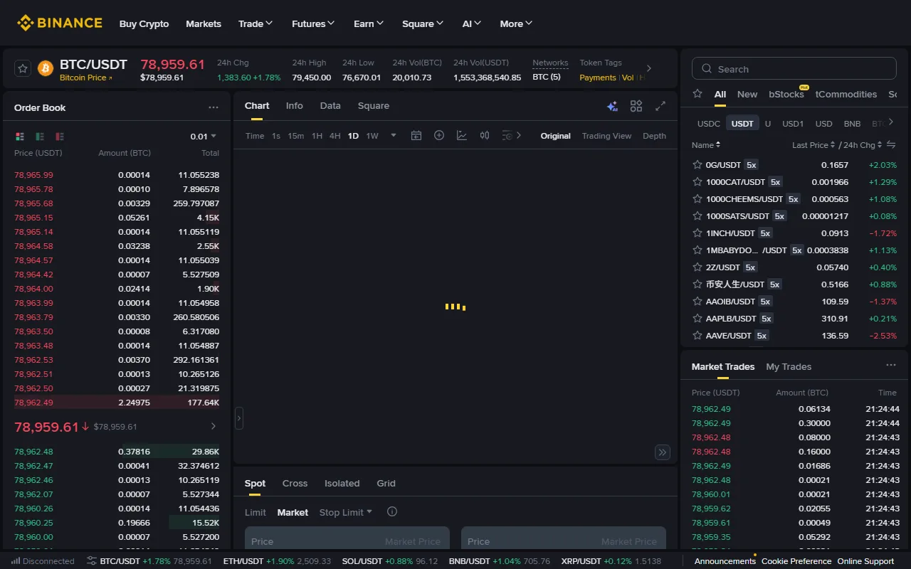 Binance 公開 BTC/USDT 現貨頁面,可見交易對、訂單簿、Market 與 Limit 選項