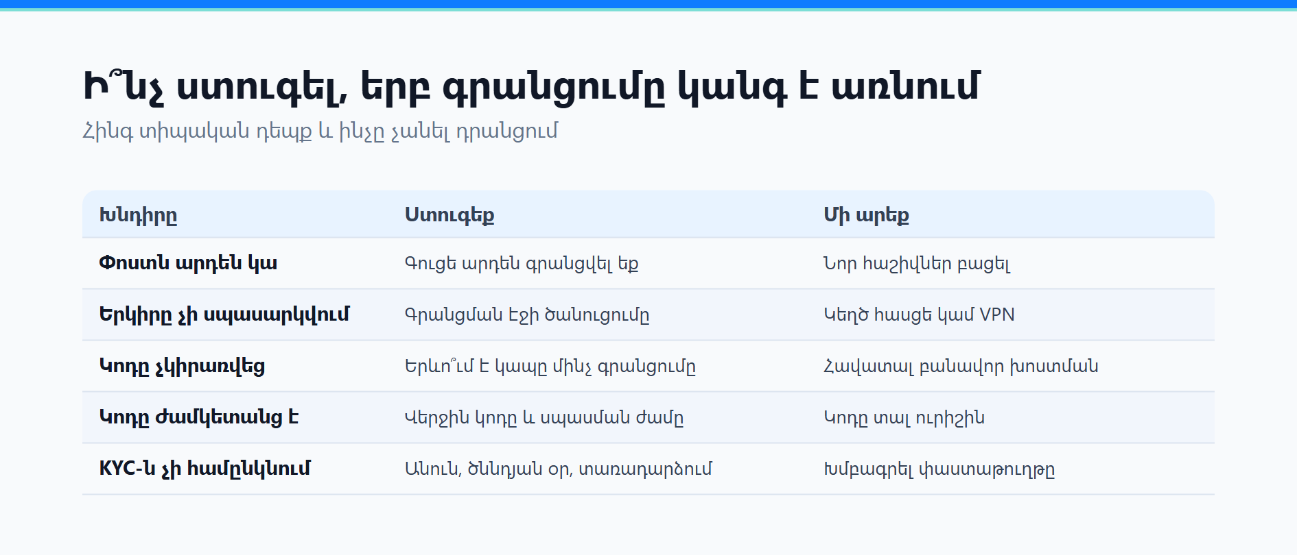 Ինչպես գրանցվել Binance-ում․ BN367 հրավերային կոդ և հաստատման խնդիրներ