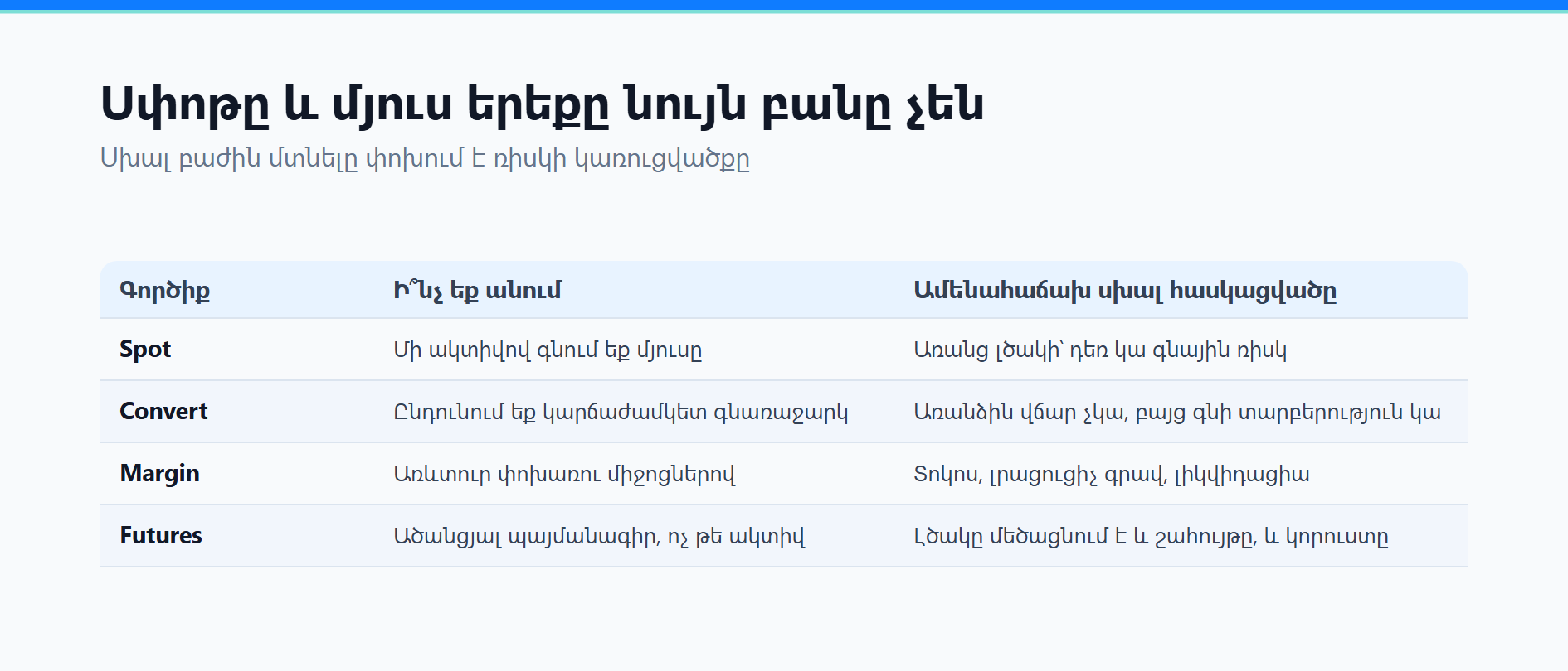 Binance Spot առևտուր․ ինչպես գնել BTC/USDT և ստուգել գործարքը